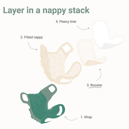 LittleLamb - Timeglas booster i Hamp - 2 lags